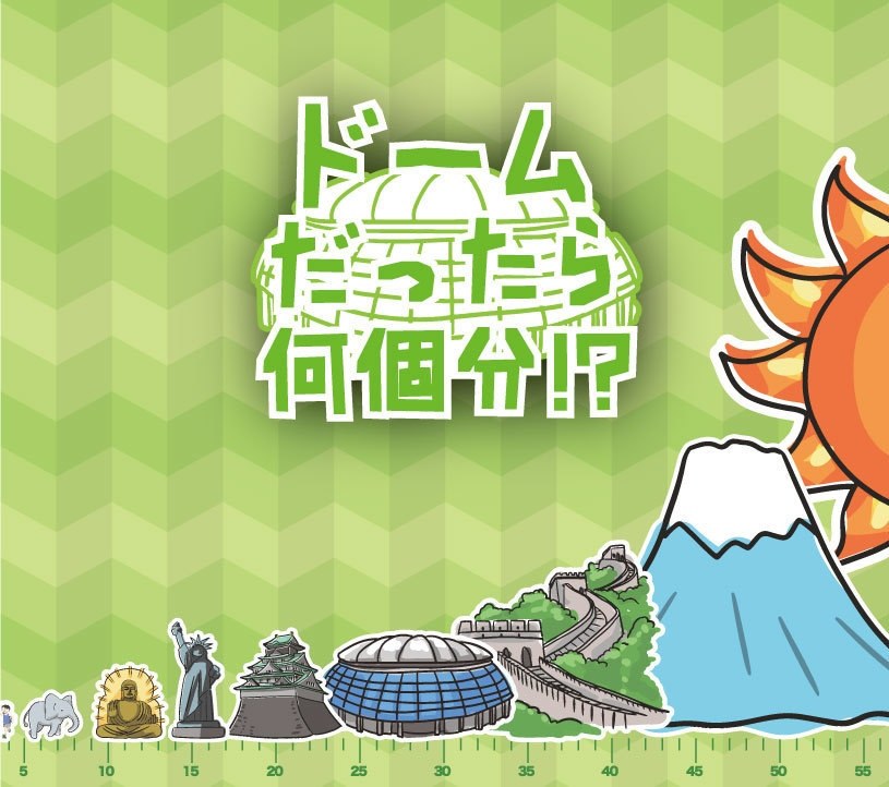 ドームだったら何個分!?【送料込】