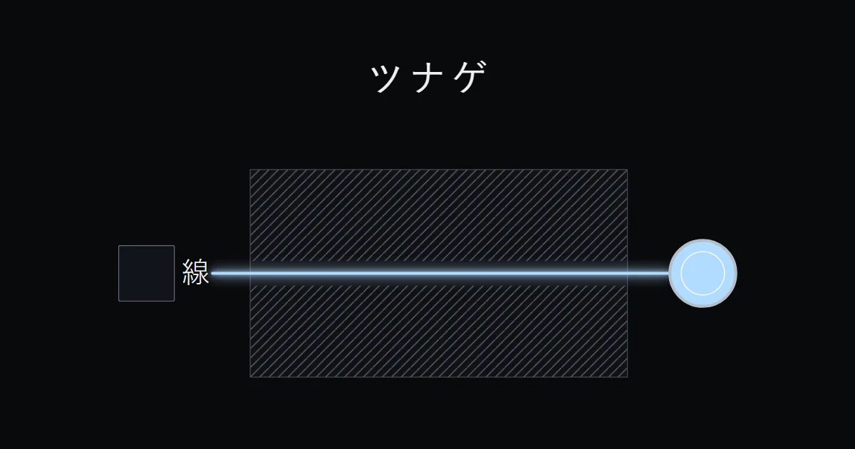 ツナゲ