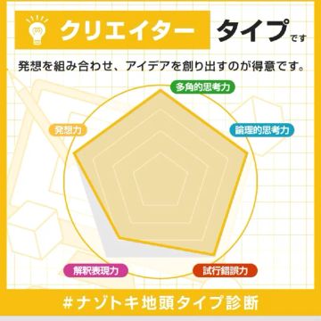 ぱんたろんさんのナゾ活写真 1