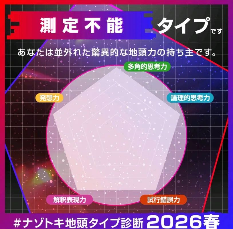 ナゾトキ地頭タイプ診断 2026春のナゾ活写真