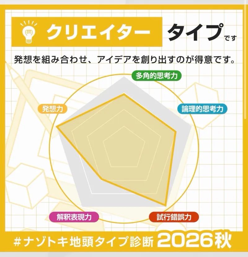 ナゾトキ地頭タイプ診断2026秋のナゾ活写真